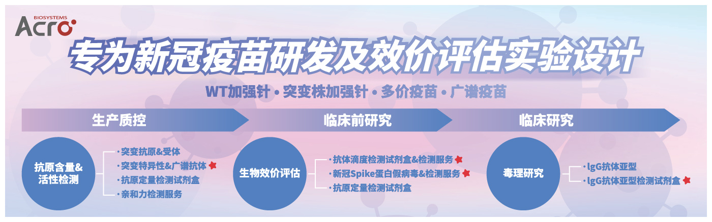 新冠疫苗研发核心工具
