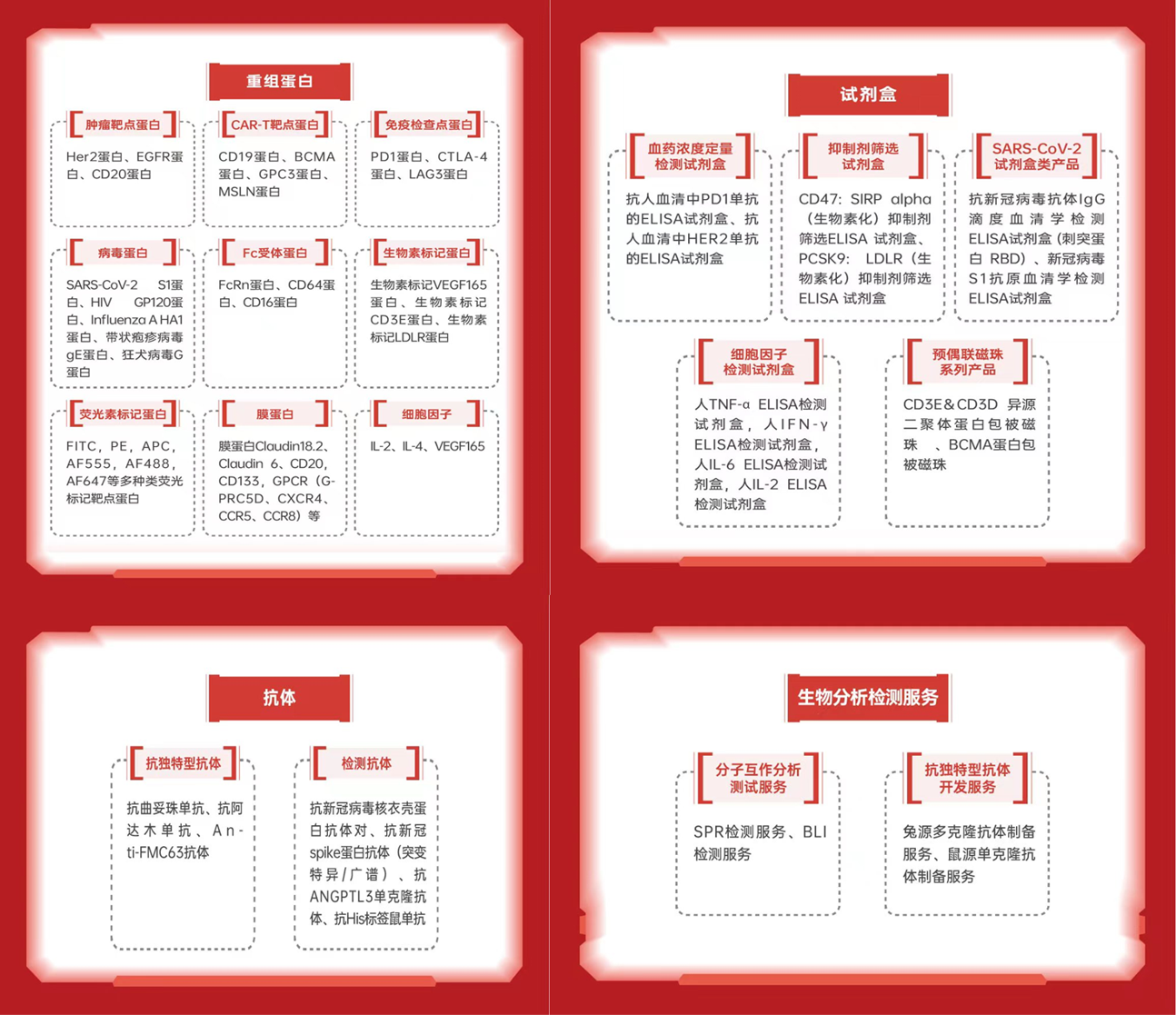 提供关键生物试剂及解决方案