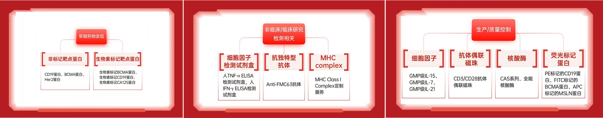 CGT全过程配套产品覆盖
