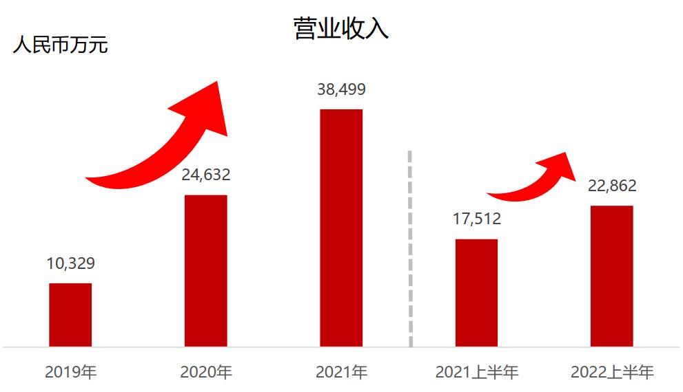 成绩瞩目