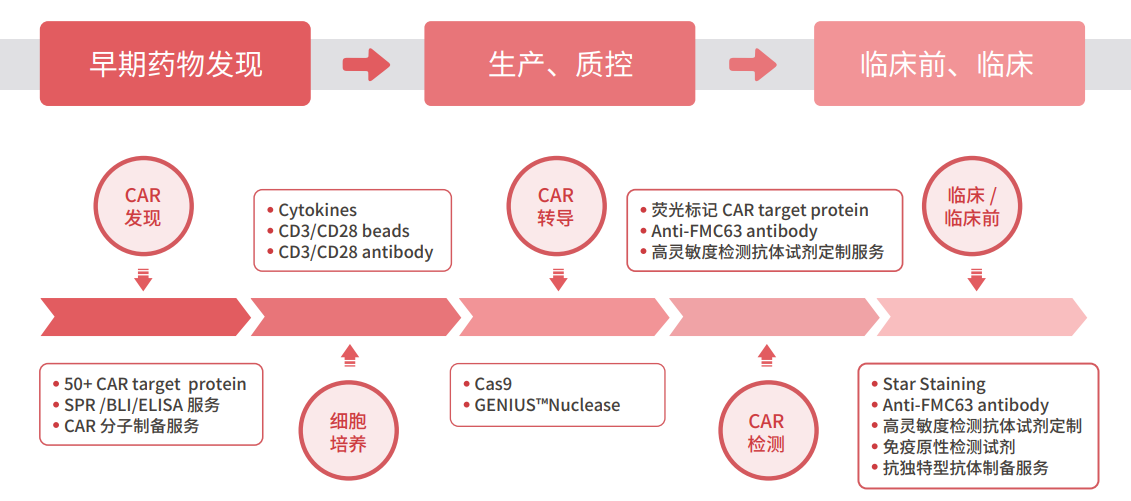 CNAS认可的检测分析服务平台
