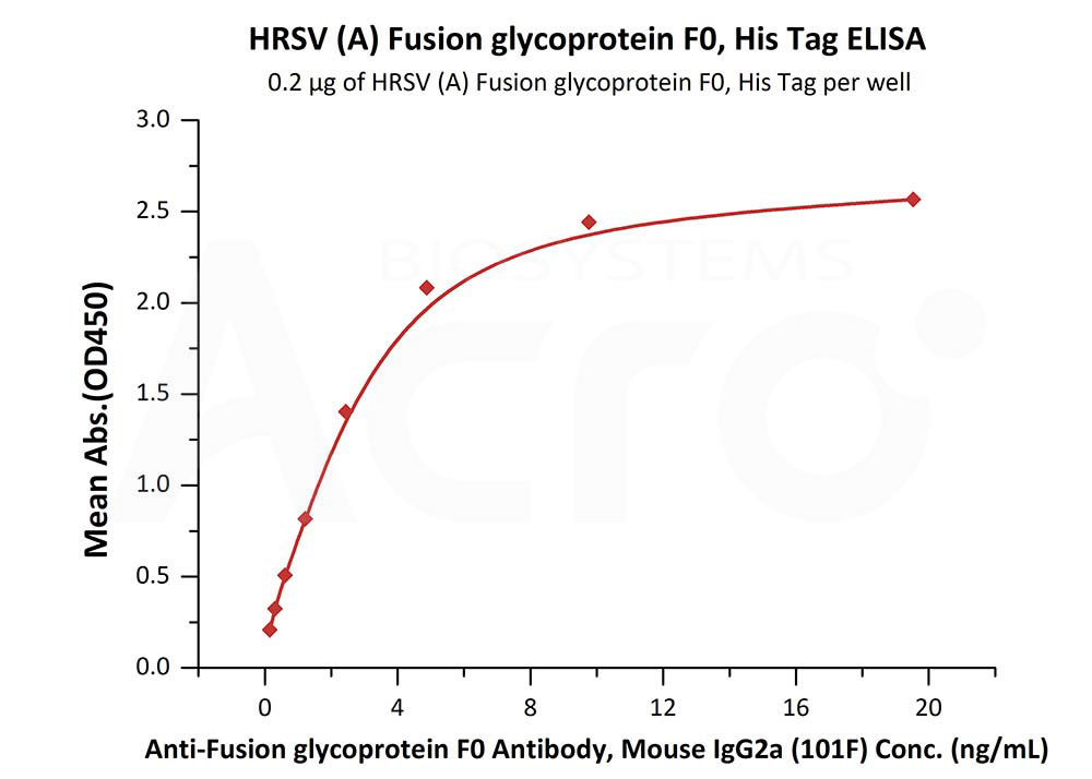 RSF-V52H7