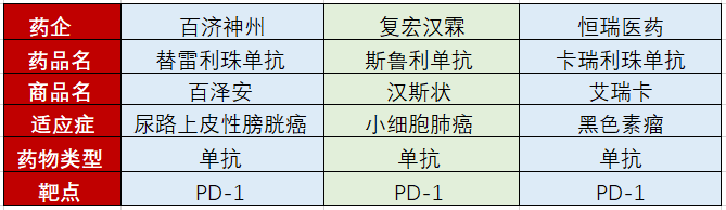 PD-1药物