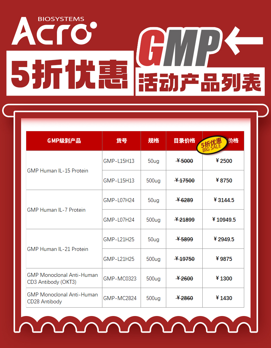 GMP级别产品限时活动