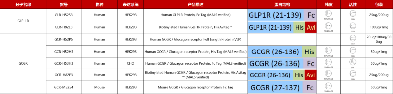 GLP-1R激动剂