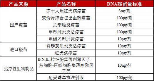 高灵敏毕赤酵母宿主残留DNA检测试剂盒