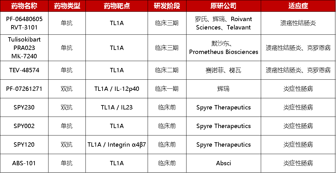 TL1A报告基因细胞株