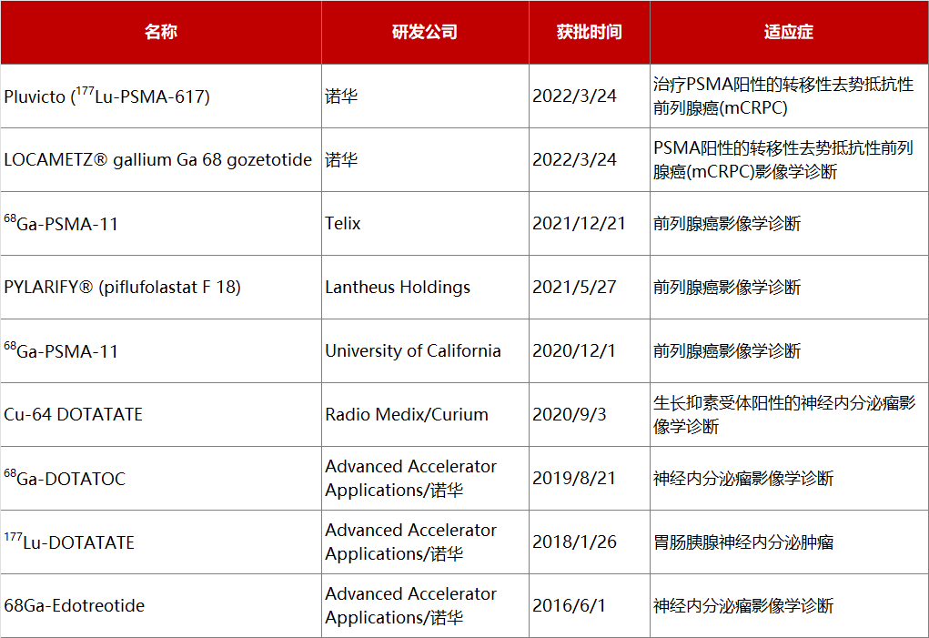 RDC何以引领癌症治疗新篇章