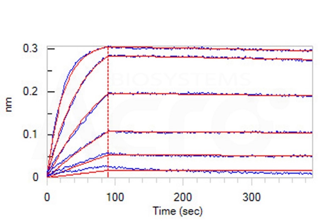 OX40/OX40 Ligand