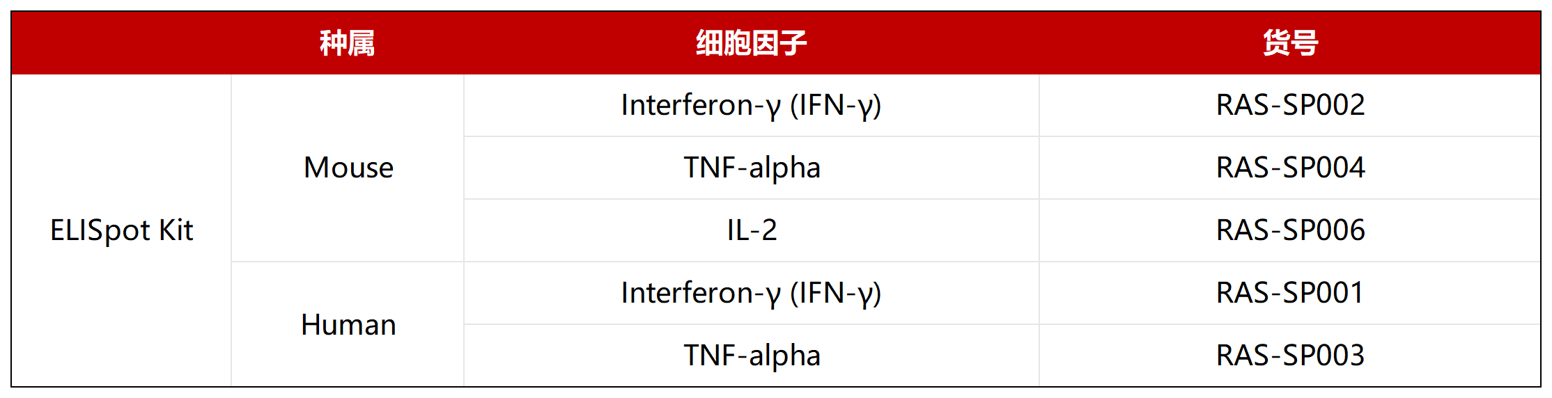 流感疫苗