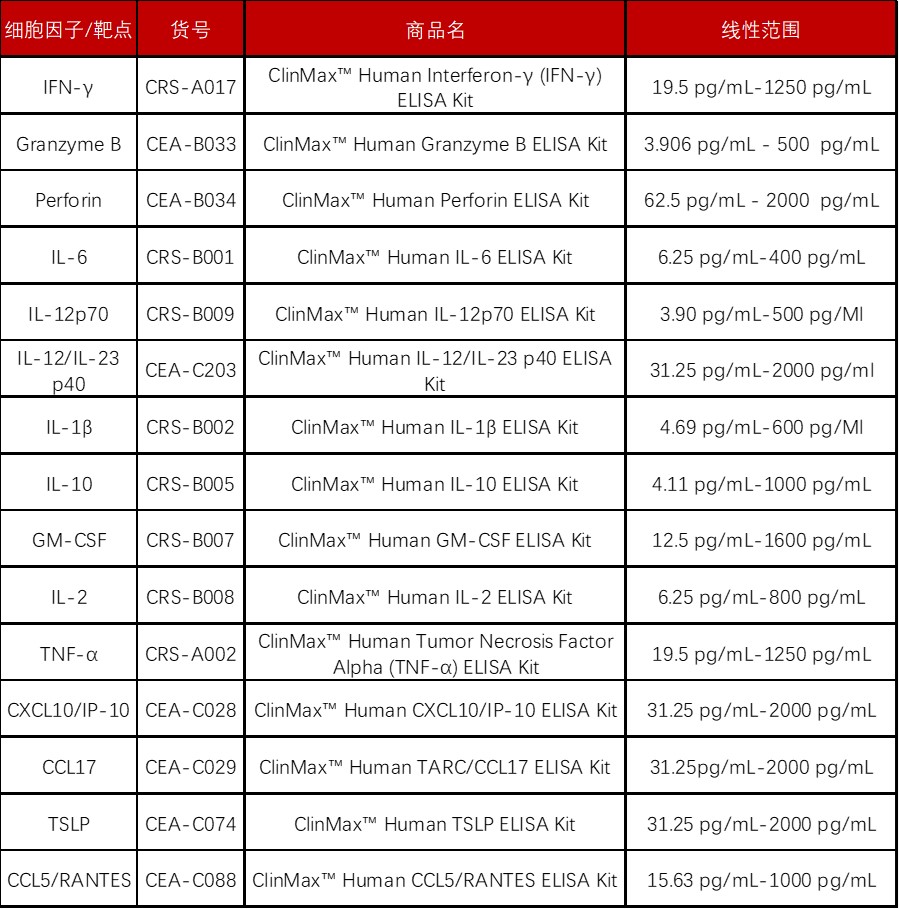 细胞因子检测之TCR-T细胞疗法早期药效评估