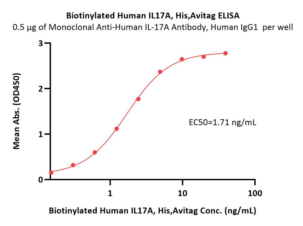 多款银屑病生物类似药