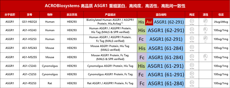 降血脂抑制剂临床与上市的百花齐放