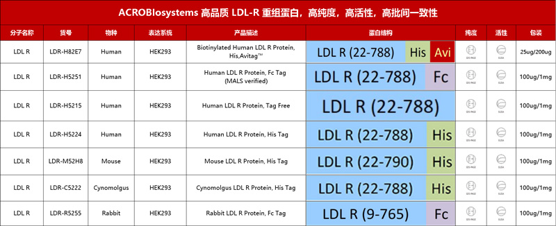 降血脂抑制剂临床与上市的百花齐放