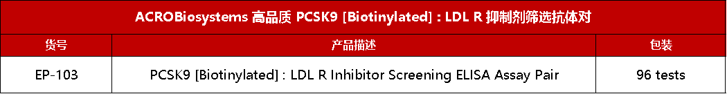 降血脂抑制剂临床与上市的百花齐放