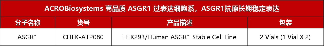 降血脂抑制剂临床与上市的百花齐放