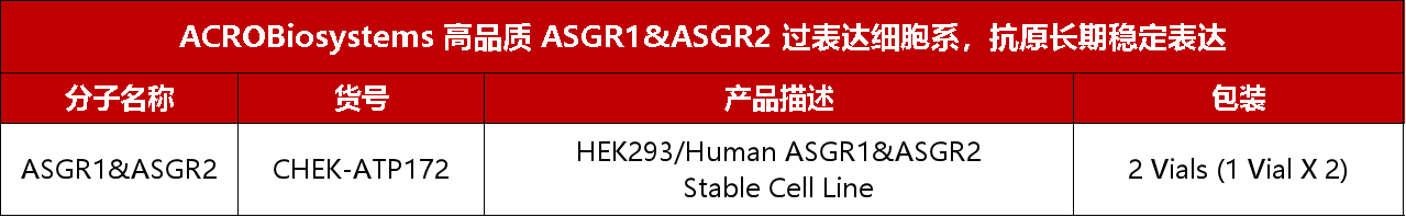 降血脂抑制剂临床与上市的百花齐放