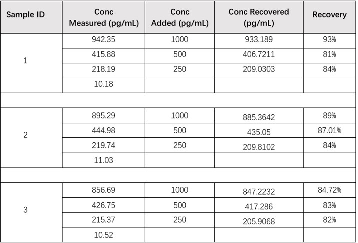 CEA-C092批内精密度数据图 CEA-C092批内精密度数据图