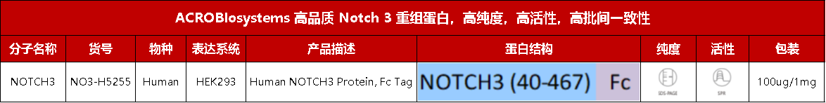点击列表查看Notch3重组蛋白产品