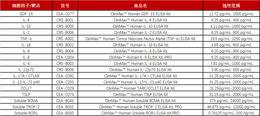 GDF-15改善PD-1耐药性