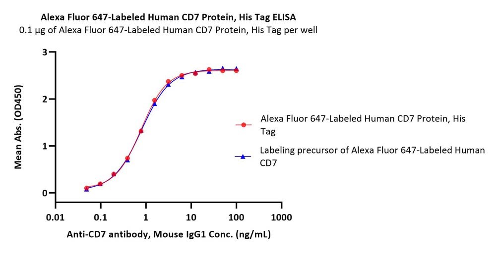 In Vivo CAR-T疗法新突破：Ab-LNP引领免疫治疗新纪元