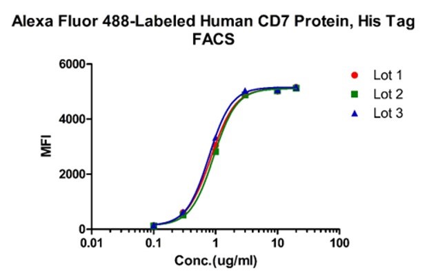 In Vivo CAR-T疗法新突破：Ab-LNP引领免疫治疗新纪元