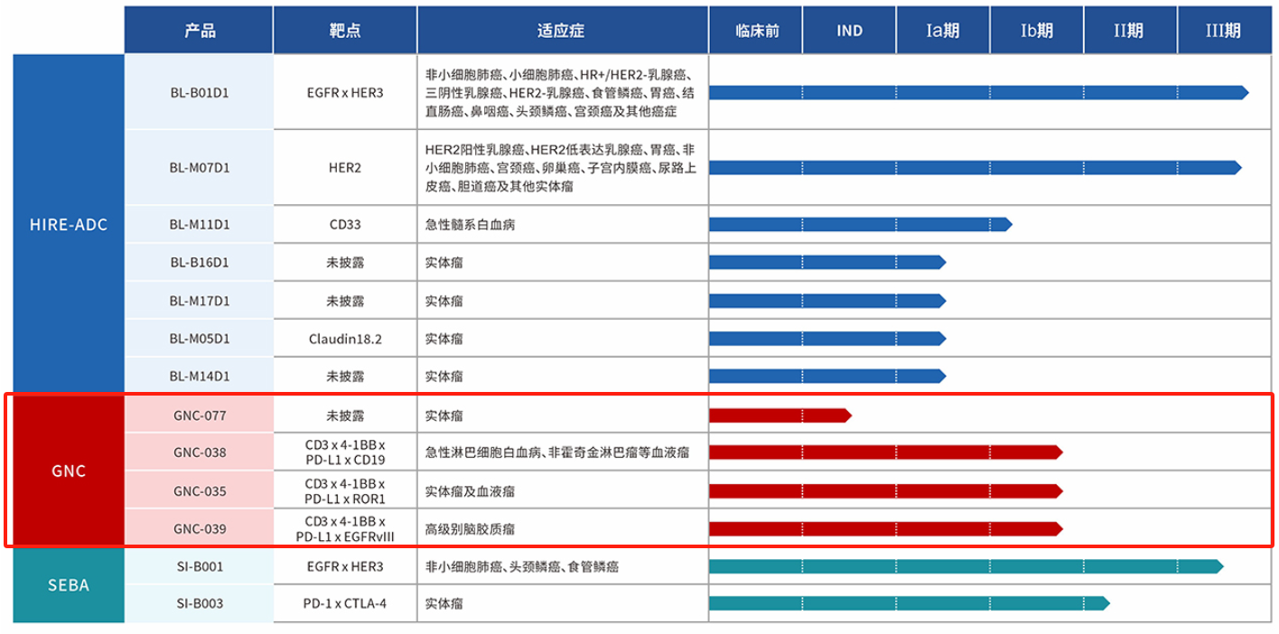多特异性抗体：精准肿瘤免疫治疗的前沿探索