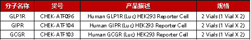 国产胰岛素龙头企业减重药物头对头挑战两大竞品