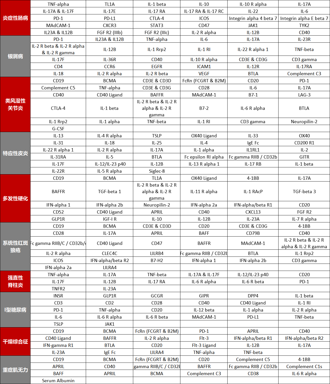AIM 2025第二届自免药物及疗法深度聚焦论坛