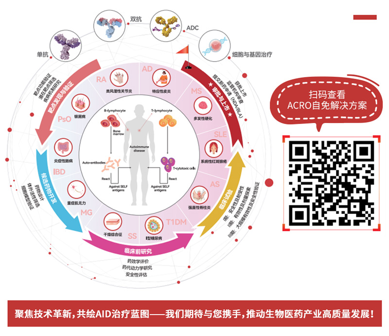 AIM 2025第二届自免药物及疗法深度聚焦论坛