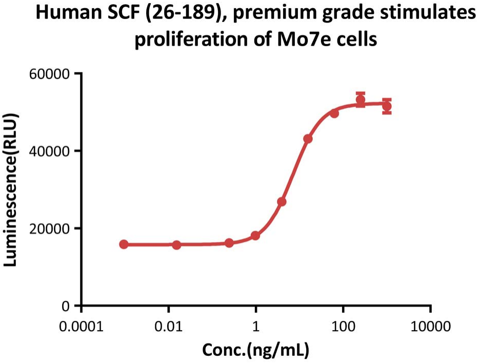 SCF/c-Kit轴调控结肠干细胞功能，助力炎症性肠病上皮损伤修复