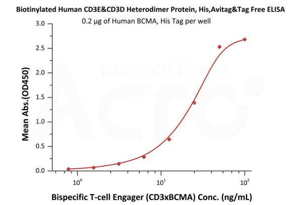 安进DLL3/CD3双抗临床3期取得重大突破