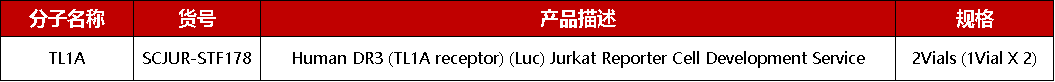 赛诺菲重金拿下两款TL1A双抗