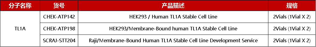 赛诺菲重金拿下两款TL1A双抗