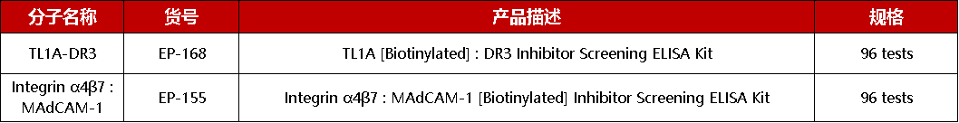赛诺菲重金拿下两款TL1A双抗