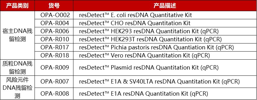 残留/安全性指标检测试剂盒助力药物质量控制