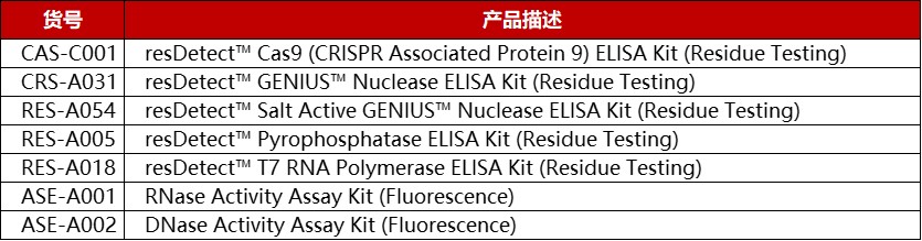 残留/安全性指标检测试剂盒助力药物质量控制