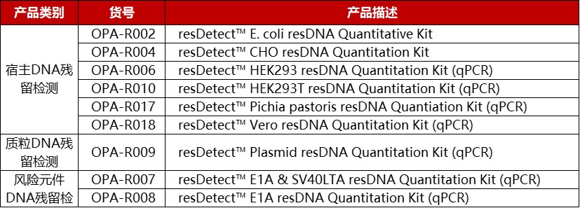残留/安全性指标检测试剂盒助力药物质量控制
