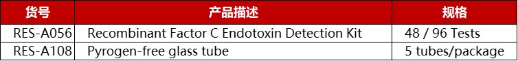 残留/安全性指标检测试剂盒助力药物质量控制